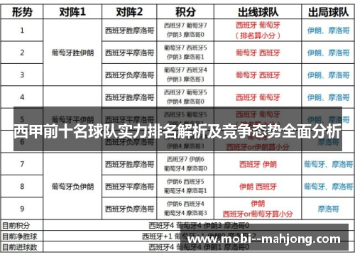 西甲前十名球队实力排名解析及竞争态势全面分析