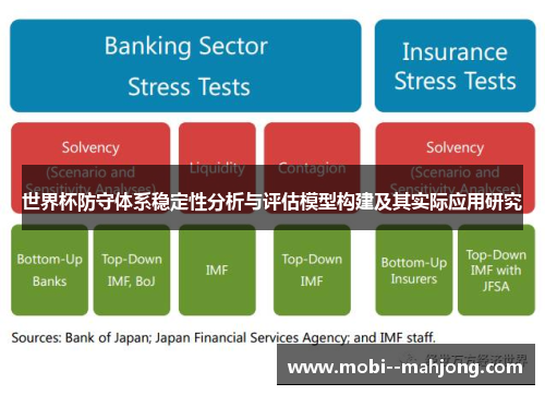 世界杯防守体系稳定性分析与评估模型构建及其实际应用研究
